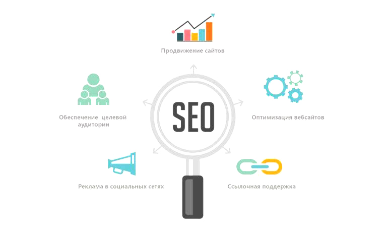 SEO-ПРОДВИЖЕНИЕ